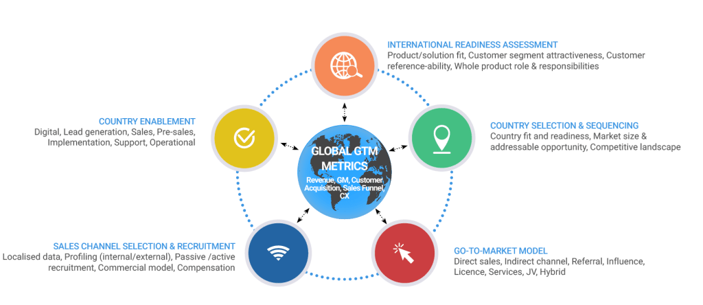 Our Staff Augmentation Methodology
