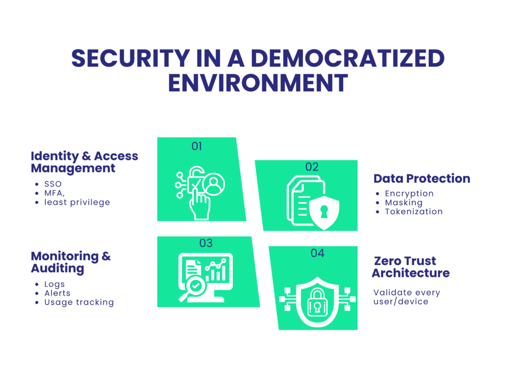 Security in a Democratized Environment