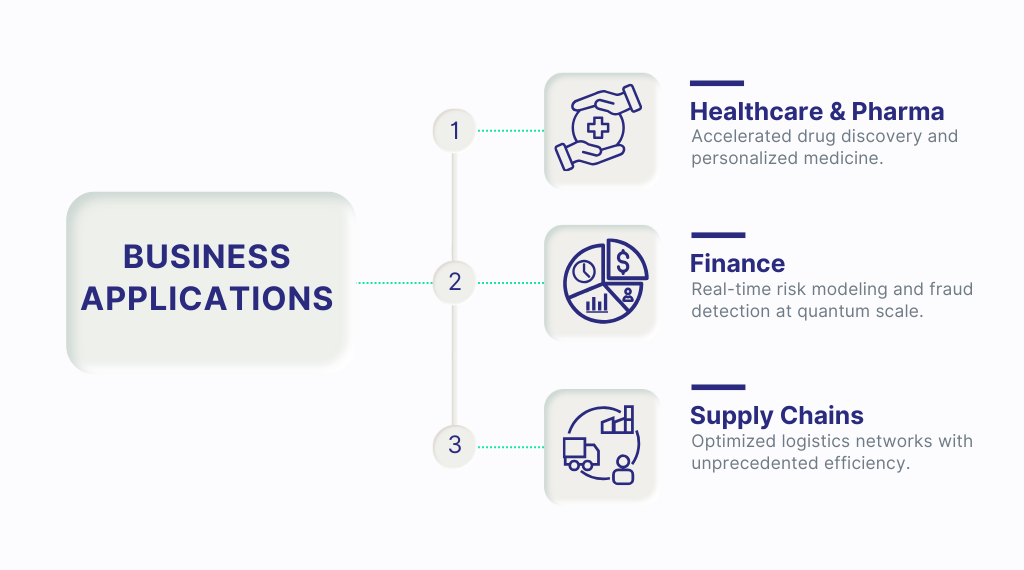 Business Applications