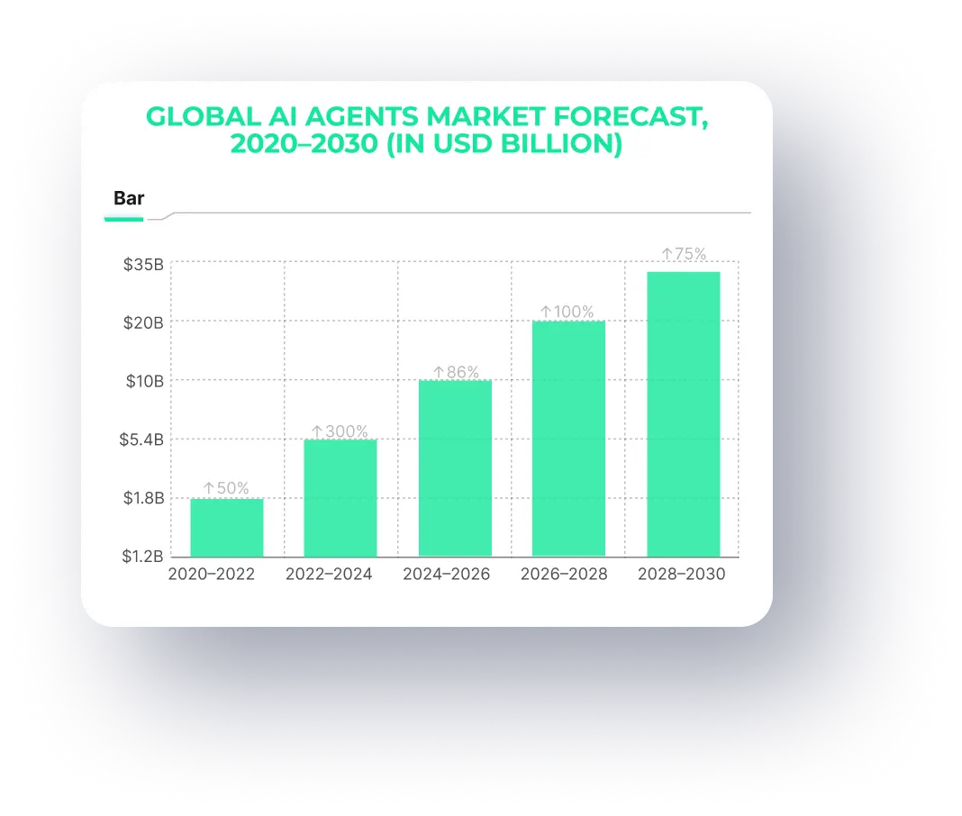 Progress of AI Innovation (2020–2030)
