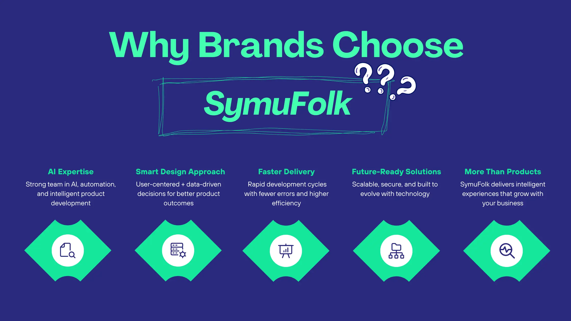 Why Brands Choose SymuFolk for AI Product Innovation